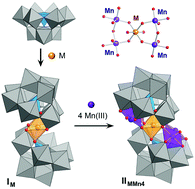 Graphical abstract: A cascade approach to hetero-pentanuclear manganese-oxide clusters in polyoxometalates and their single-molecule magnet properties