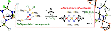 Graphical abstract: Formation of the spirocyclic, Si-centered cage cations [ClP(NSiMe3)2Si(NSiMe3)2P5]+ and [P5(NSiMe3)2Si(NSiMe3)2P5]2+