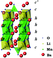 Graphical abstract: Synthesis and crystal structure of a new hexagonal perovskite 7H-Ba7Li1.75Mn3.5O15.75 with Mn4+/Mn5+ charge distribution