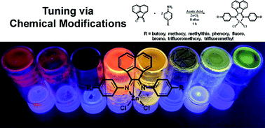 Graphical abstract: Photophysical tuning of the aggregation-induced emission of a series of para-substituted aryl bis(imino)acenaphthene zinc complexes