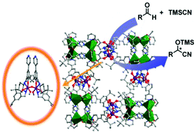 Graphical abstract: Chiral porous metal–organic frameworks containing μ-oxo-bis[Ti(salan)] units for asymmetric cyanation of aldehydes