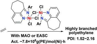 Graphical abstract: Ring-tension adjusted ethylene polymerization by aryliminocycloheptapyridyl nickel complexes