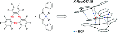Graphical abstract: Supramolecular aggregation of Ni(salen) with (C6F5)2Hg and [o-C6F4Hg]3