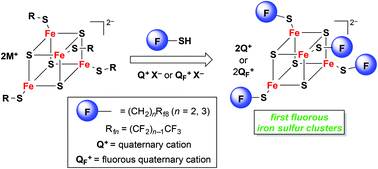 Graphical abstract: Phase and redox shifted four iron/four sulfur clusters: fluorous analogs of metalloenzyme cofactors