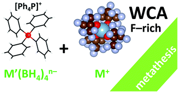 Graphical abstract: Salts of highly fluorinated weakly coordinating anions as versatile precursors towards hydrogen storage materials