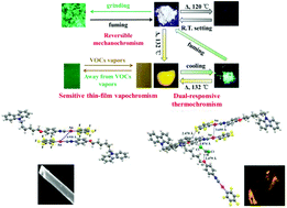Graphical abstract: A novel carbazole-based gold(i) complex with interesting solid-state, multistimuli-responsive characteristics