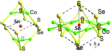 Graphical abstract: Tuneable anisotropy and magnetism in Sn2Co3S2−xSex – probed by 119Sn Mößbauer spectroscopy and DFT studies