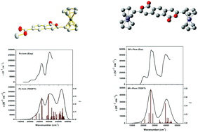 Graphical abstract: Ferrocene–isocoumarin conjugated molecules: synthesis, structural characterization, electronic properties, and DFT–TDDFT computational study