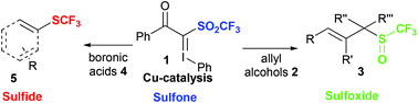 Graphical abstract: Reactions of allyl alcohols and boronic acids with trifluoromethanesulfonyl hypervalent iodonium ylide under copper-catalysis