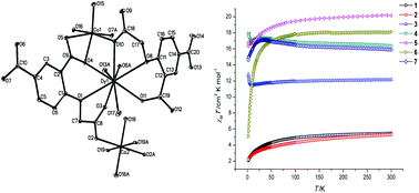 Graphical abstract: Self-assembly of heterometallic LnIII–CoII coordination polymers: syntheses, structures, and magnetic studies