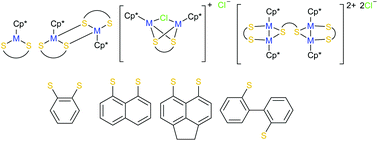 Graphical abstract: Structural diversity of bimetallic rhodium and iridium half sandwich dithiolato complexes