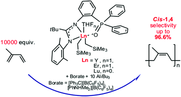 Graphical abstract: Bis(alkyl) rare-earth complexes supported by a new tridentate amidinate ligand with a pendant diphenylphosphine oxide group. Synthesis, structures and catalytic activity in isoprene polymerization