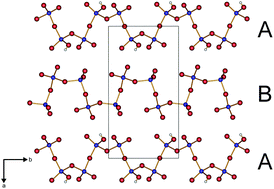 Graphical abstract: Synthesis, crystal structure, optical and thermal properties of lanthanide hydrogen-polyphosphates Ln[H(PO3)4] (Ln = Tb, Dy, Ho)