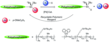 Graphical abstract: Polyphosphazenes for the Stille reaction: a new type of recyclable stannyl reagent