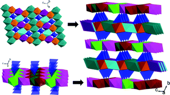 Graphical abstract: Spin-frustration in a new spin-1/2 oxyfluoride system (Cu13(VO4)4(OH)10F4) constructed by alternatively distorted kagome-like and triangular lattices