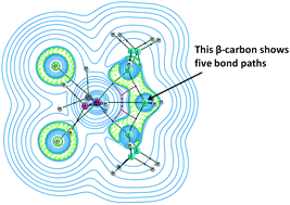 Graphical abstract: Hypercoordinate β-carbon in Grubbs and Schrock olefin metathesis metallacycles