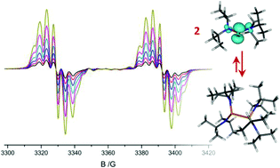 Graphical abstract: On the energetics of P–P bond dissociation of sterically strained tetraamino-diphosphanes