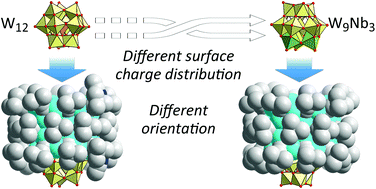 Graphical abstract: Control over the preference for binding sites of polyoxometalates to silver ethynide clusters by surface charge modification