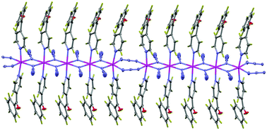 Graphical abstract: Different topologies in three manganese-μ-azido 1D compounds: magnetic behavior and DFT-quantum Monte Carlo calculations