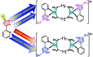 Graphical abstract: Luminescent dinuclear copper(i) complexes bearing 1,4-bis(diphenylphosphino)butane and functionalized 3-(2′-pyridyl)pyrazole mixed ligands