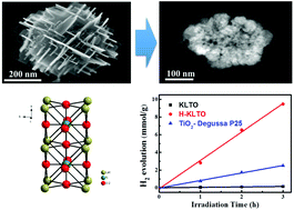 Graphical abstract: The hierarchical structure of cubic K0.5La0.5TiO3 layers and enhanced photocatalytic hydrogen evolution after surface acidification