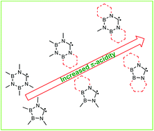 Graphical abstract: Annulated boron substituted N-heterocyclic carbenes: theoretical prediction of highly electrophilic carbenes