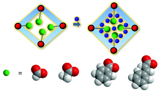Graphical abstract: Tuning the flexibility in MOFs by SBU functionalization
