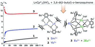 Graphical abstract: Cooperative reduction by Ln2+ and Cp*− ions: synthesis and properties of Sm, Eu, and Yb complexes with 3,6-di-tert-butyl-o-benzoquinone