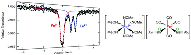 Graphical abstract: Synthesis and characterization of [Fe(NCCH3)6][cis-Fe(InX3)2(CO)4] (X = Cl, Br, I) containing two terminal indium fragments