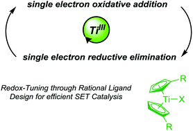 Graphical abstract: Tuning the redox properties of the titanocene(iii)/(iv)-couple for atom-economical catalysis in single electron steps