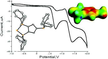 Graphical abstract: A zwitterionic triphosphenium compound as a tunable multifunctional donor