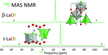 Graphical abstract: Structural refinement of the RT LaOF phases by coupling powder X-Ray diffraction, 19F and 139La solid state NMR and DFT calculations of the NMR parameters