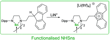 Graphical abstract: Synthesis and reactivity of fluorenyl-tethered N-heterocyclic stannylenes