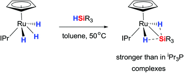 Graphical abstract: NHC carbene supported half-sandwich hydridosilyl complexes of ruthenium: the impact of supporting ligands on Si⋯H interligand interactions