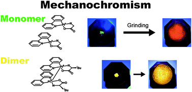 Graphical abstract: Mechanochromism in the luminescence of novel cyclometalated platinum(ii) complexes with α-aminocarboxylates