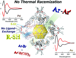 Graphical abstract: Chiral metal nanoparticles encapsulated by a chiral phosphine cavitand with the tetrakis-BINAP moiety: their remarkable stability toward ligand exchange and thermal racemization