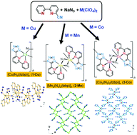 Graphical abstract: Azide-bridged Cu(ii), Mn(ii) and Co(ii) coordination polymers constructed with a bifunctional ligand of 6-(1H-tetrazol-5-yl)-2,2′-bipyridine