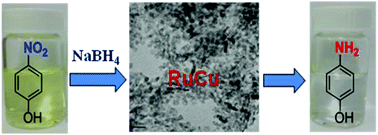 Graphical abstract: Flower-like RuCu nanodendrites as catalysts for hydrogenation of p-nitrophenol with β-cyclodextrin as promoters