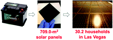 Graphical abstract: Response to the comments on “Environmentally responsible fabrication of efficient perovskite solar cells from recycled car batteries” by Po-Yen Chen, Jifa Qi, Matthew T. Klug, Xiangnan Dang, Paula T. Hammond, and Angela M. Belcher published in Energy Environ. Sci. in 2014