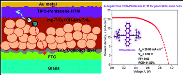 Graphical abstract: A dopant free linear acene derivative as a hole transport material for perovskite pigmented solar cells