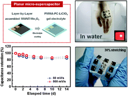 Graphical abstract: Fabrication of a stretchable and patchable array of high performance micro-supercapacitors using a non-aqueous solvent based gel electrolyte