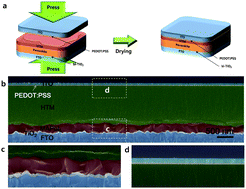 Graphical abstract: Stable semi-transparent CH3NH3PbI3 planar sandwich solar cells