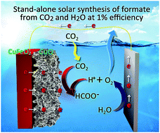 Graphical abstract: Photosynthesis of formate from CO2 and water at 1% energy efficiency via copper iron oxide catalysis