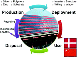 Graphical abstract: Ecodesign of organic photovoltaic modules from Danish and Chinese perspectives