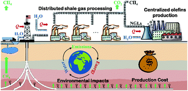 Graphical abstract: Deciphering the true life cycle environmental impacts and costs of the mega-scale shale gas-to-olefins projects in the United States