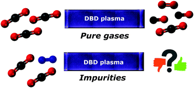 Graphical abstract: CO2 conversion in a dielectric barrier discharge plasma: N2 in the mix as a helping hand or problematic impurity?