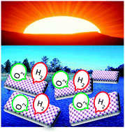 Graphical abstract: 2D phosphorene as a water splitting photocatalyst: fundamentals to applications