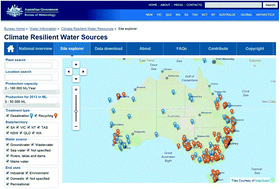 Graphical abstract: Water recycling in Australia – during and after the drought