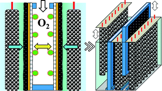 Graphical abstract: Microbial fuel cells with an integrated spacer and separate anode and cathode modules