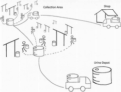 Graphical abstract: Cost-effectiveness and community impacts of two urine-collection programs in rural South Africa